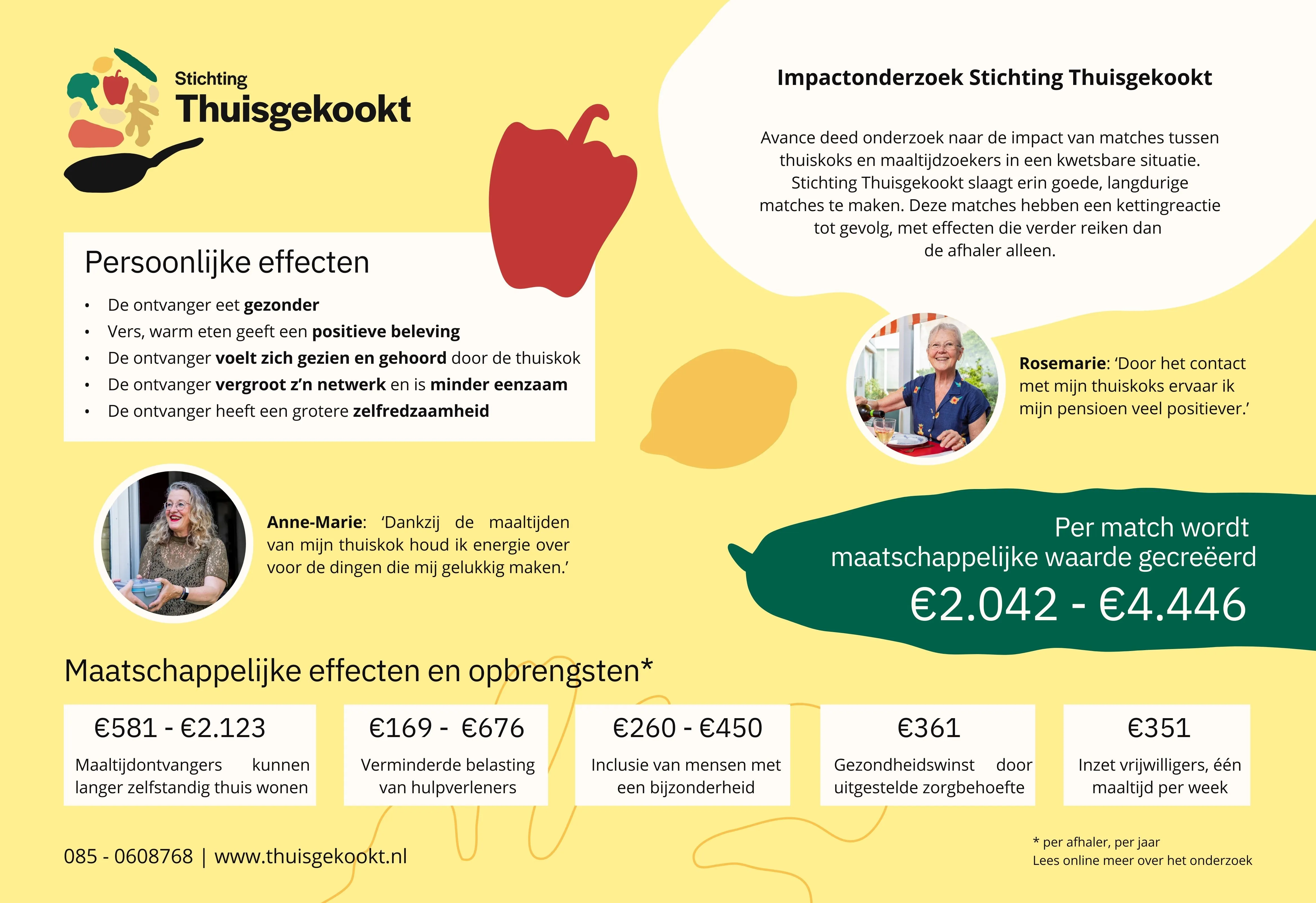 Stichting Thuisgekookt Impactonderzoek 2022